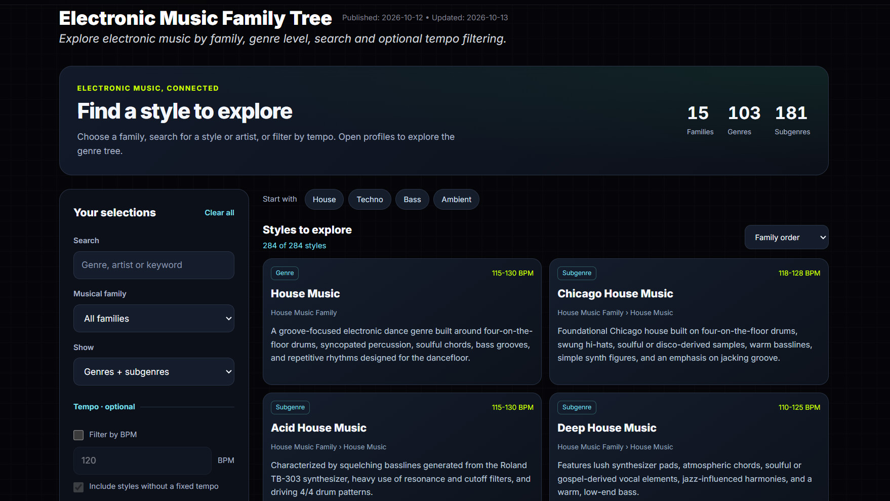 Screenshot of Electronic Music Family Tree